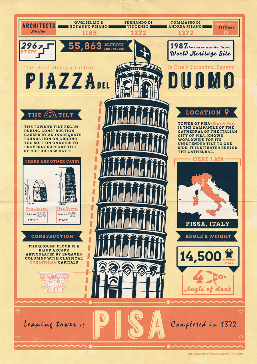 pisa___infographic_by_yolkia-d7laihp